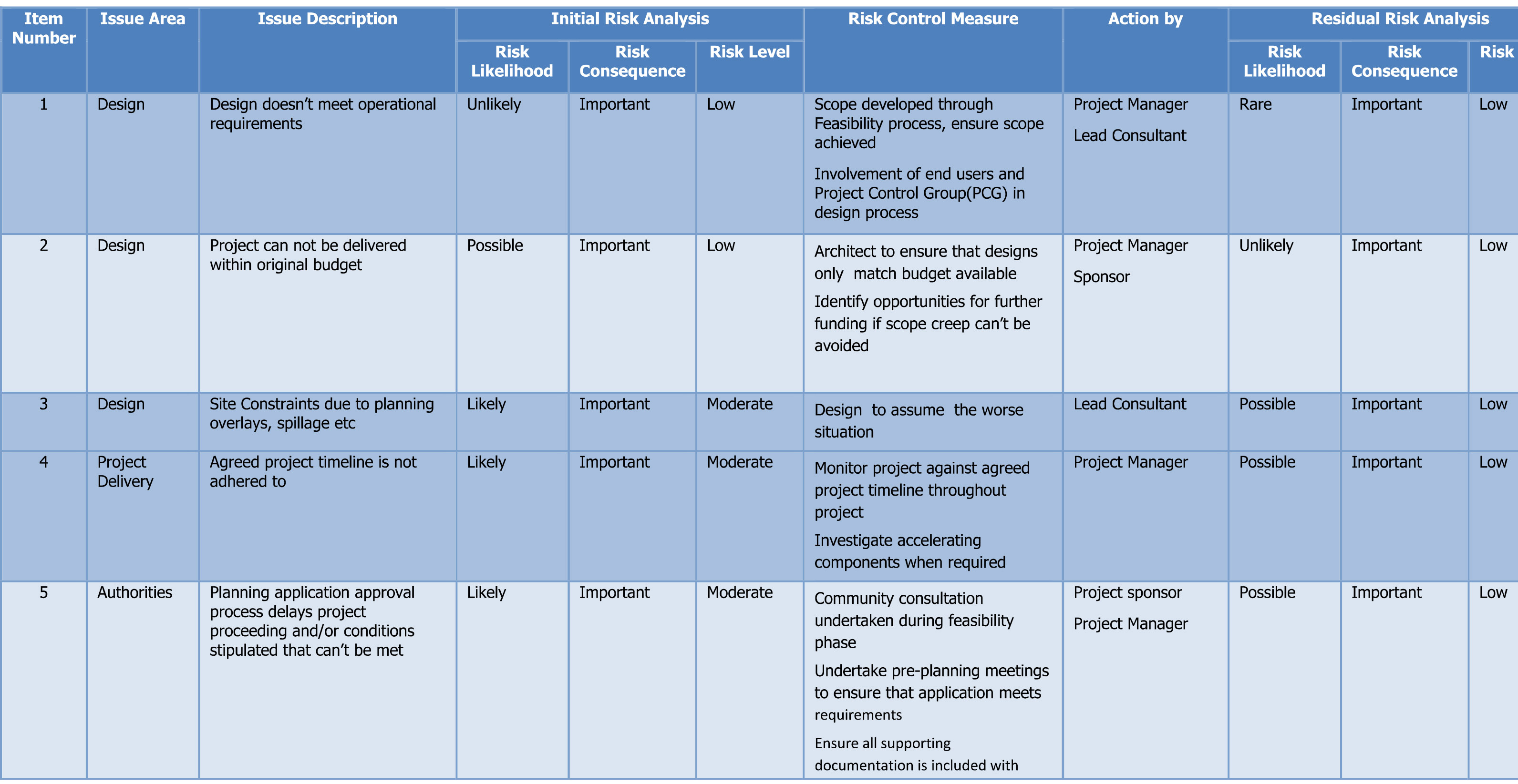 wmbd-risk-management-plan-v1-1.pdf